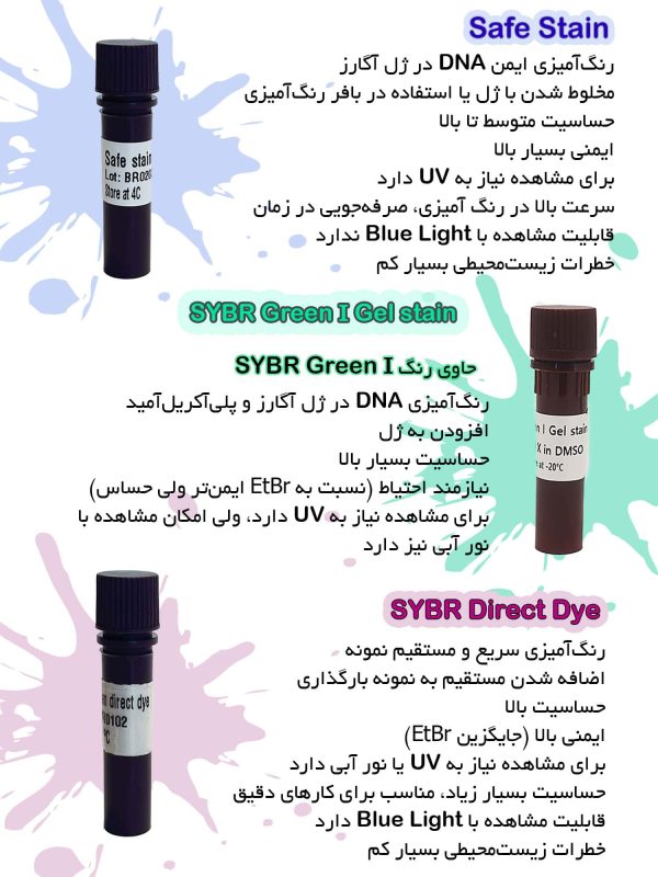 sybe green | safe stain